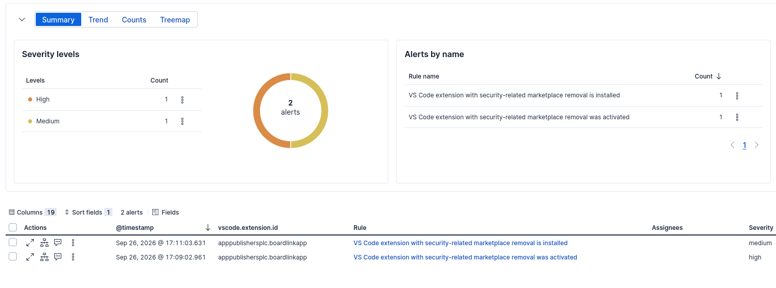 VS Code extension-related alerts being triggered in Elastic